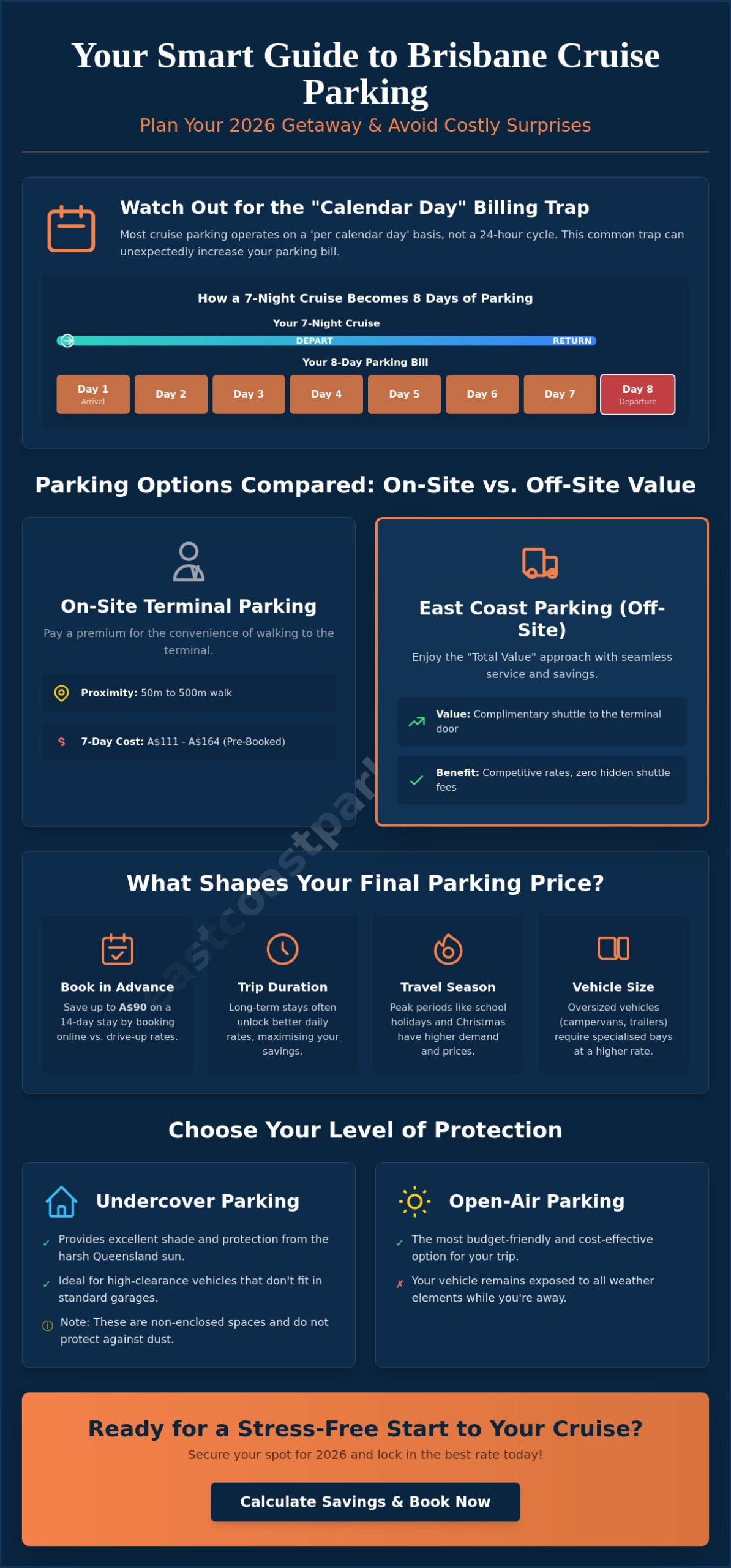 Brisbane Cruise Parking Price Calculator: A 2026 Guide to Port Expenses