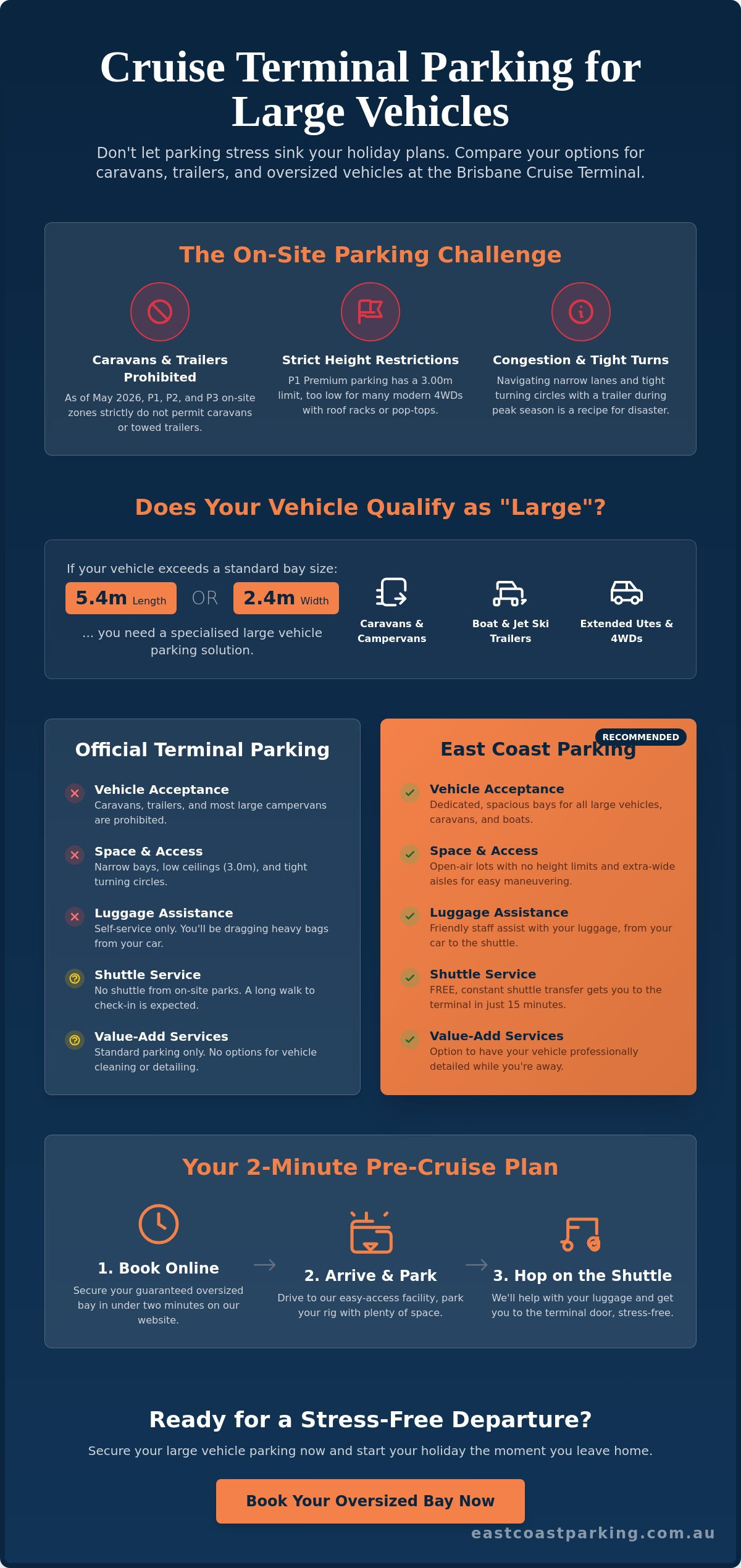 Large Vehicle Parking at the Brisbane Cruise Terminal: The 2026 Guide