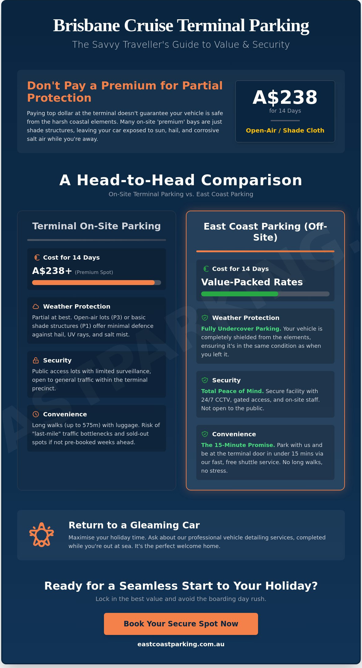 The Ultimate Guide to Brisbane International Cruise Terminal Parking in 2026