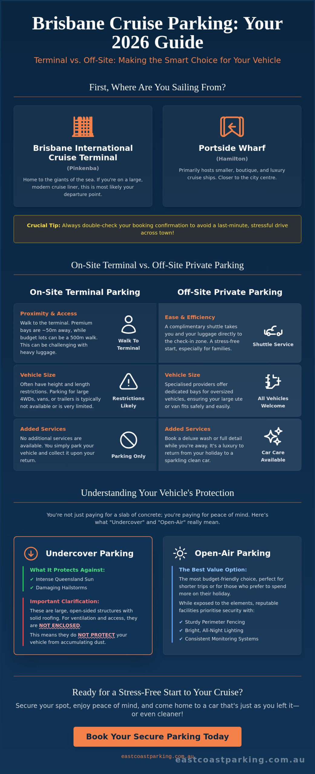 Brisbane International Cruise Terminal vs Portside Parking: The Ultimate 2026 Comparison