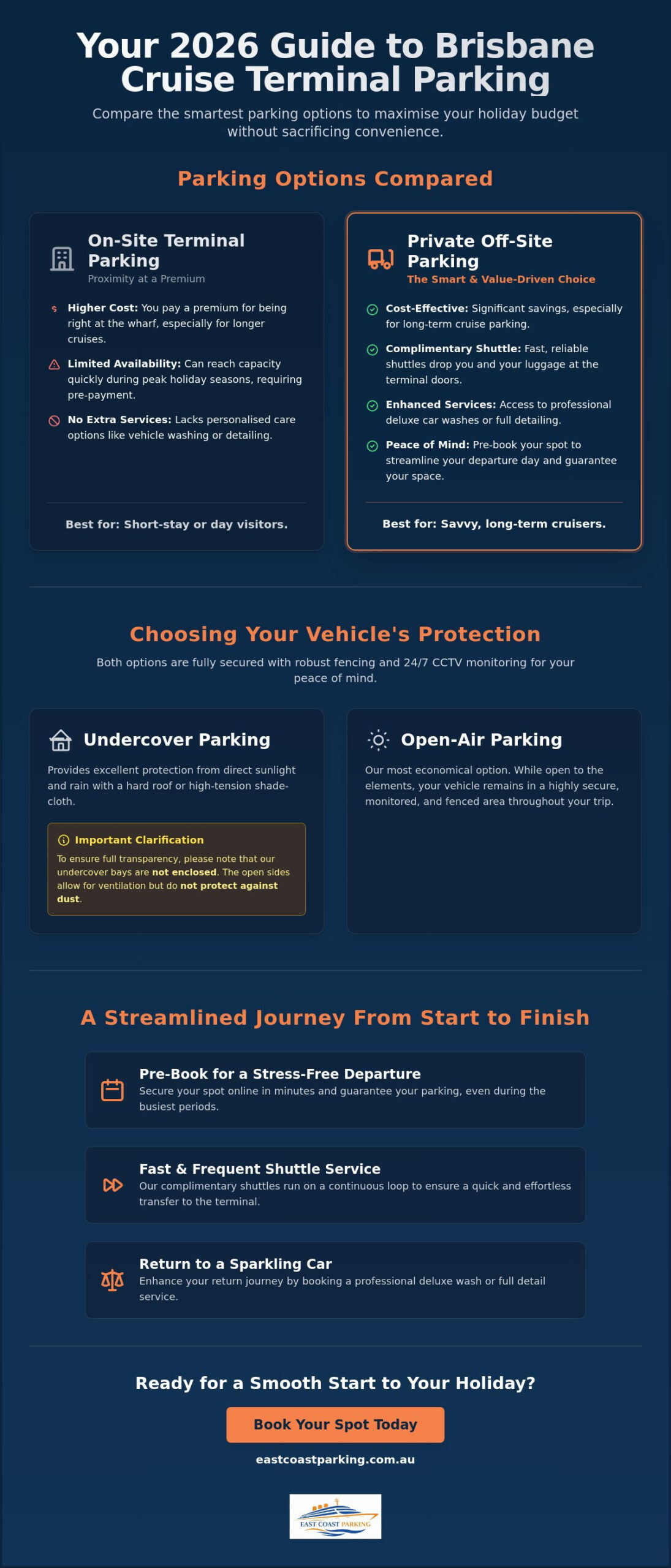 Brisbane Cruise Terminal Parking Options: The Complete 2026 Guide